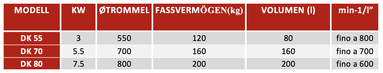 Ölabscheider/Entöler Serie DK - Fase Mechanical Engineering